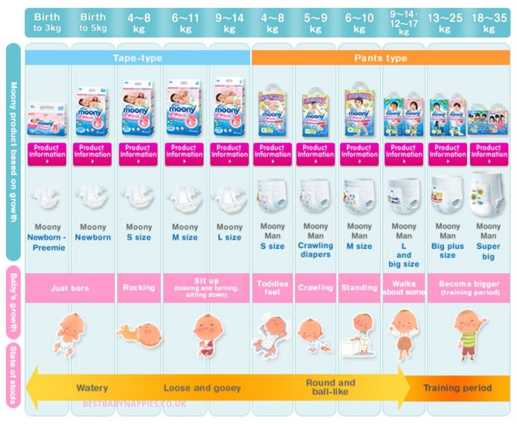 XXL MERRIES Nappies PULLUP 1225kg with Sale Price buy on