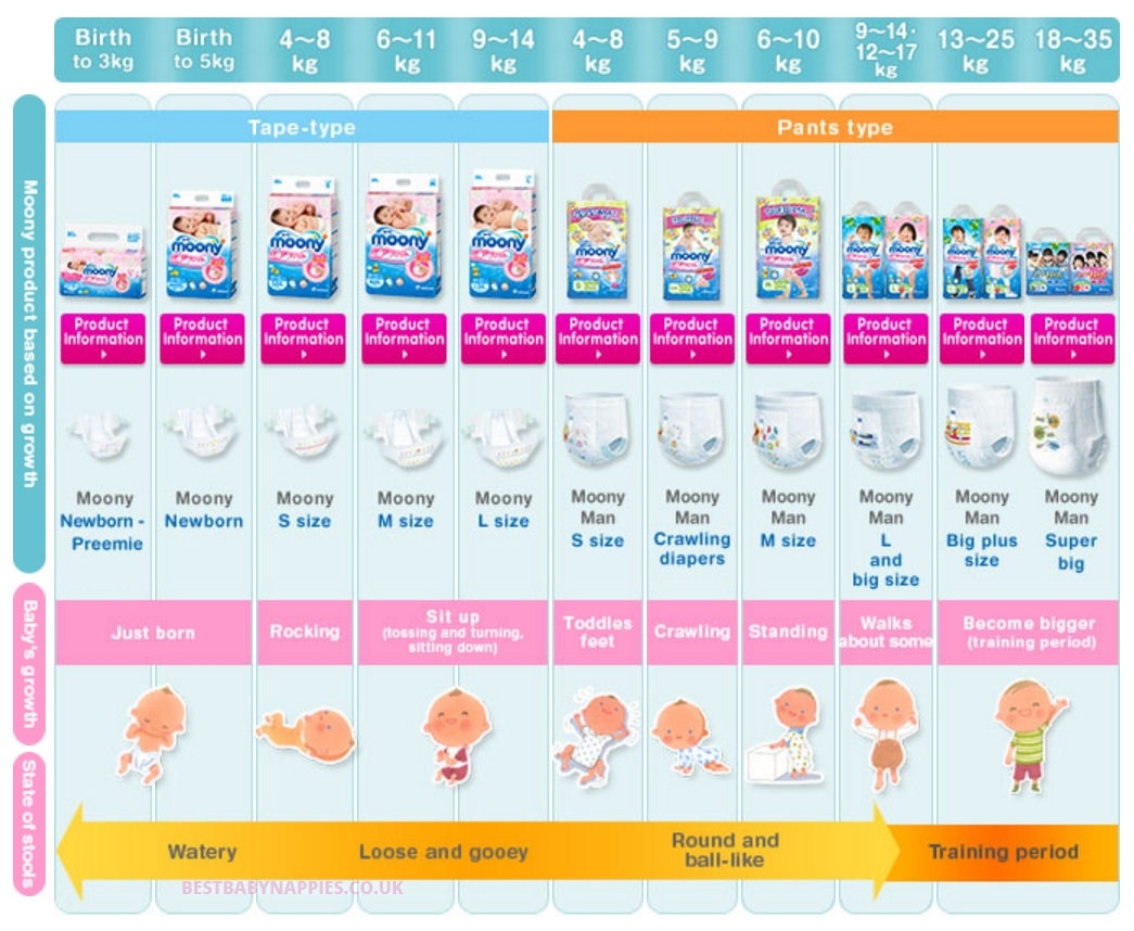 Moony nappies bestbabynappies tape diapers Moony lineup